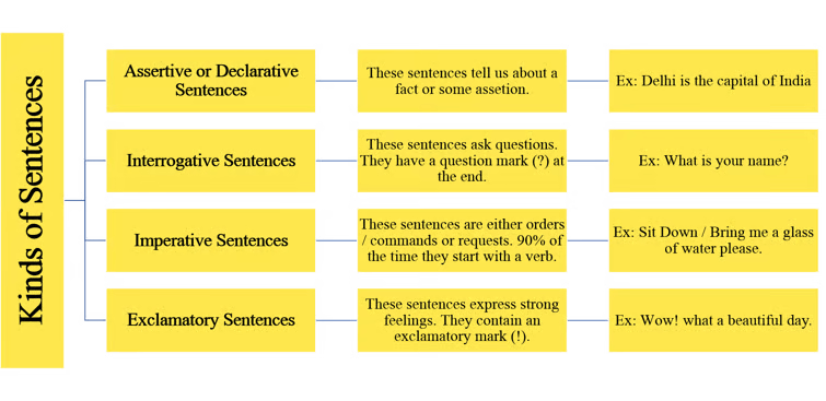 english-grammar-the-sentence-centre4english